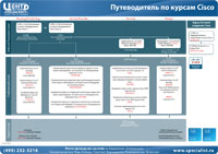 Cisco_sm