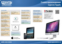 apple_sm