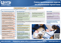 projectmanagement_sm