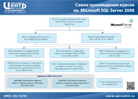sql2008_sm