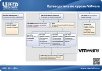 vmware_sm