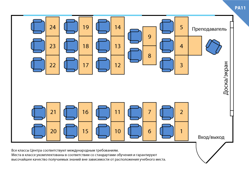 Схема класса с партами
