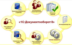 1С: Документооборот, редакция 3.0. Расширенные возможности