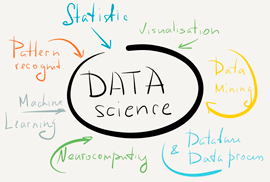 Data Science. Уровень 3. Масштабируемые решения
