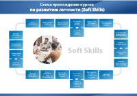 soft_skills_s