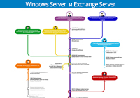 windows-server-s