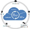 Бесплатный вебинар «Особенности подготовки облачной инфраструктуры средствами Microsoft System Center 2012R2 Virtual Machine Manager»