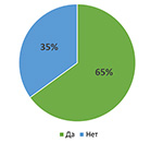 Как научиться создавать сайты: путеводитель по курсам центра