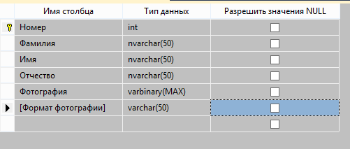 Как загрузить изображение в базу данных