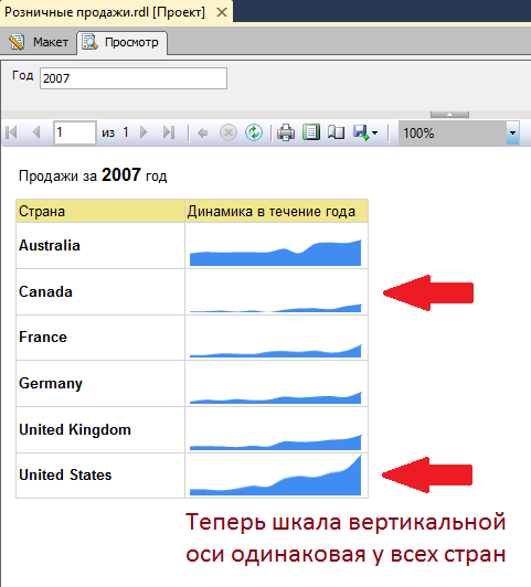 Выравнивайте шкалу для спарклайнов и гистограмм