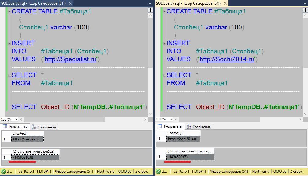 SQL Server: Функция Object_ID