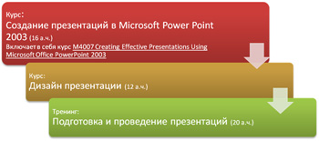 Как создать шаблон для презентации в Powerpoint самостоятельно?